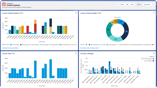 reports and dashboards for legal matter management